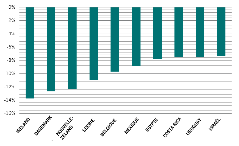 Pictet emissions fr