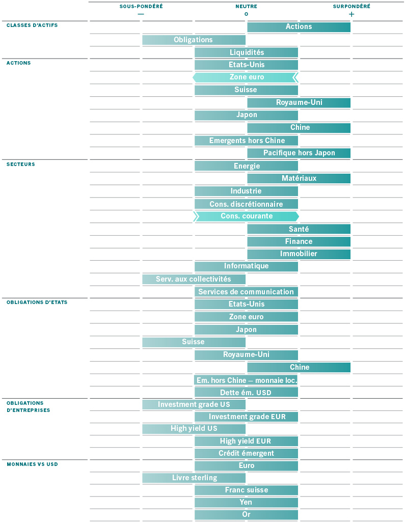 Barometer march 2022 grid fr