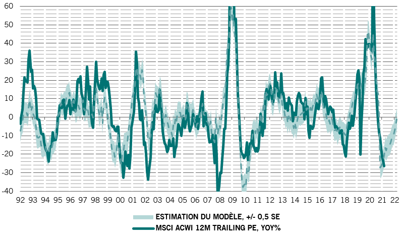 Asset allocation pe ratios fr