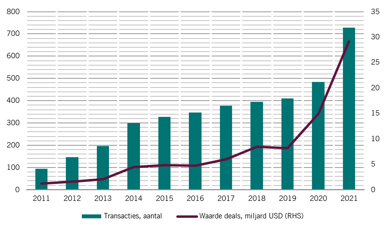 Us digital health deals nl