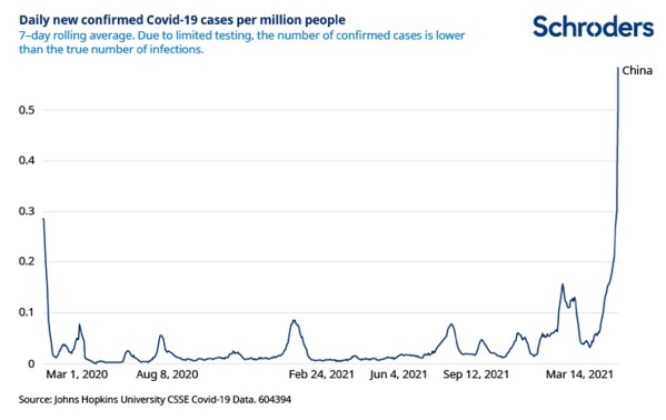 Covid cases per million