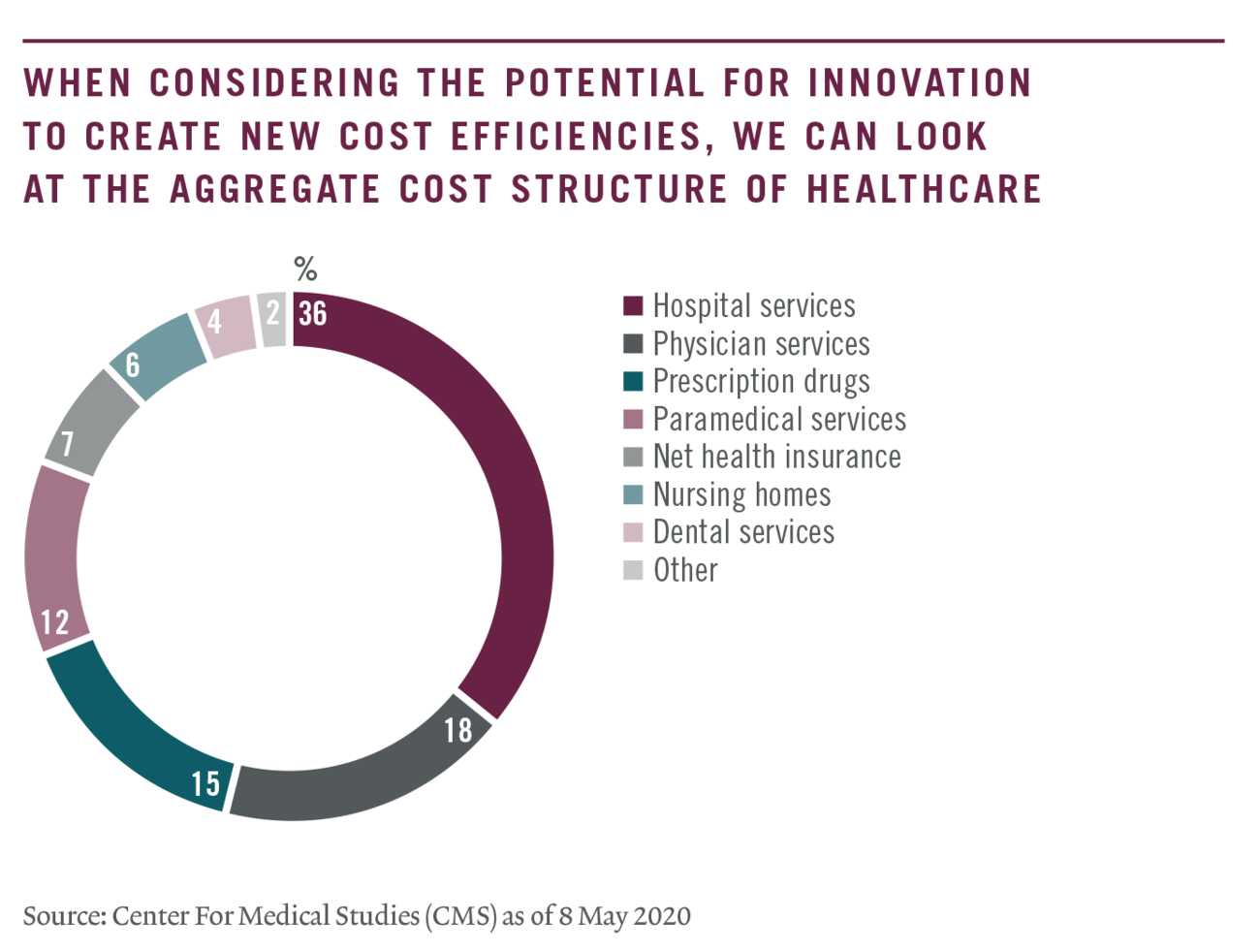 Graph pictet when considering the potential perspectives mar 2022 en