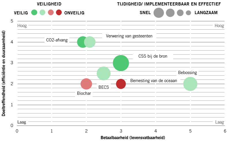 Pictet evaluation techniques nl