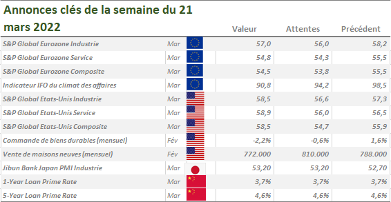 Nagelmackers eurozone 1