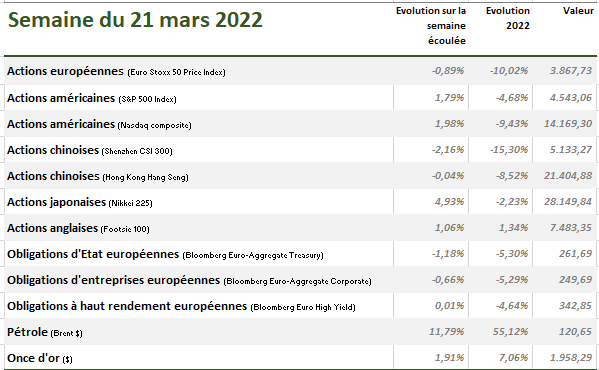 Nagelmackers actions 2