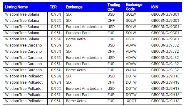 Crypto etfs