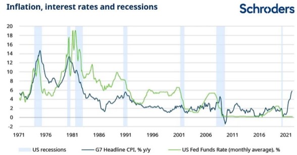 Inflatie recessies