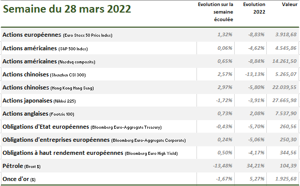 Nagelmackers semaine du 28 mars 1