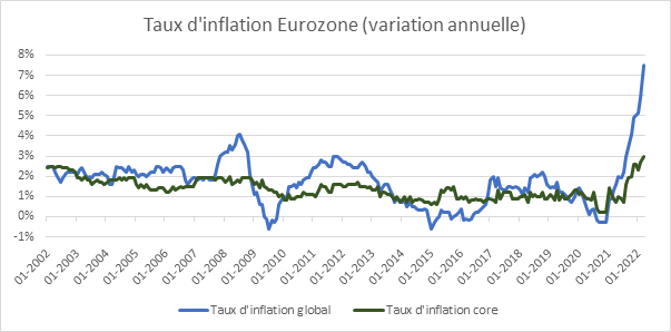 Nagelmackers inflation eurozone 3