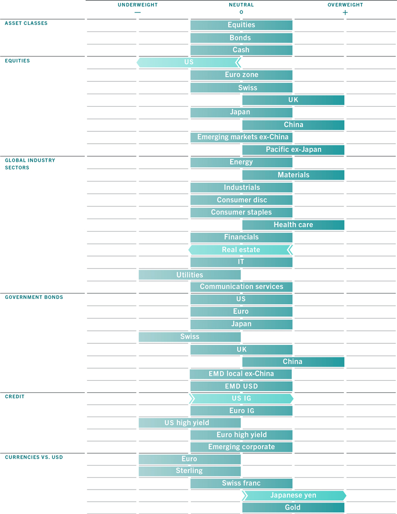 Barometer april 2022 grid en 1