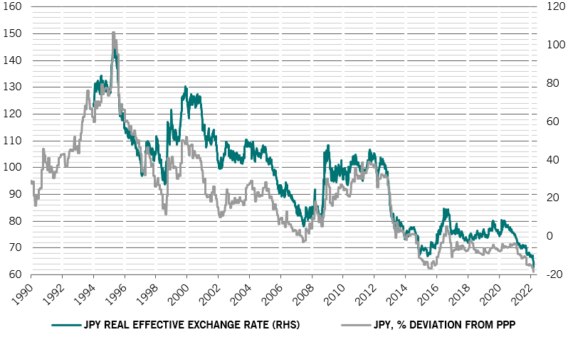 Pictet aa jpy 2