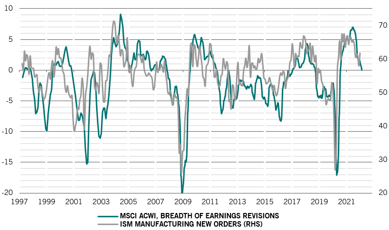 Equities earnings new orders 3
