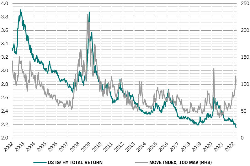 Fi chart us ig and hy 4
