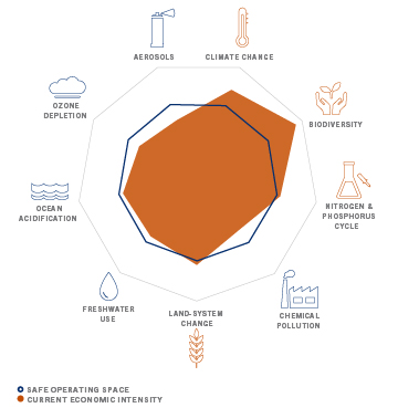 Planetaryboundaries pictet