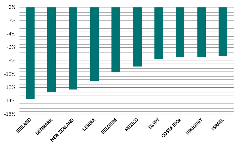 Emissions pictet