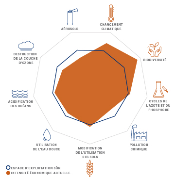 Planetaryboundaries fr pictet