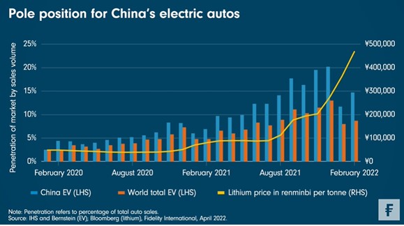 China electric cars