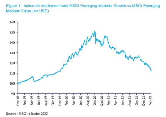 Msci emerging markets