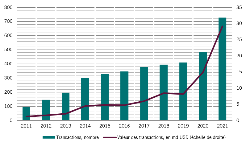 Pictet us digital health deals fr
