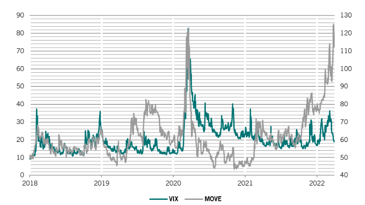Pictet volatiliteit