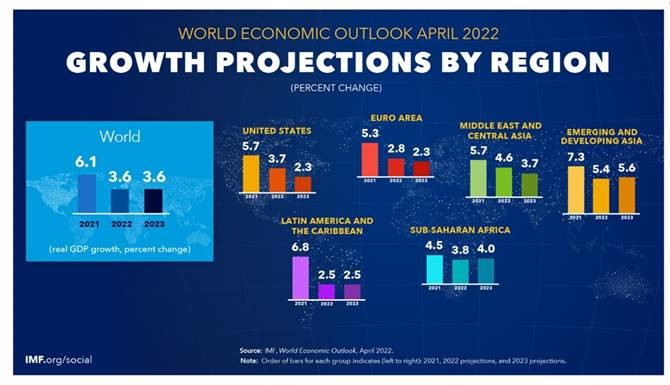 Nagelmackers growth projections 2