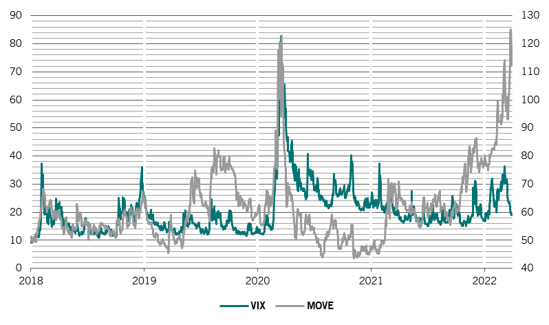 Pictet vol chart 1