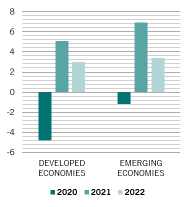 Pictet 1 growing pains