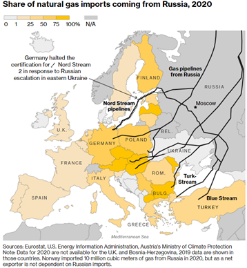 Nagelmackers share of natural gas imports 3