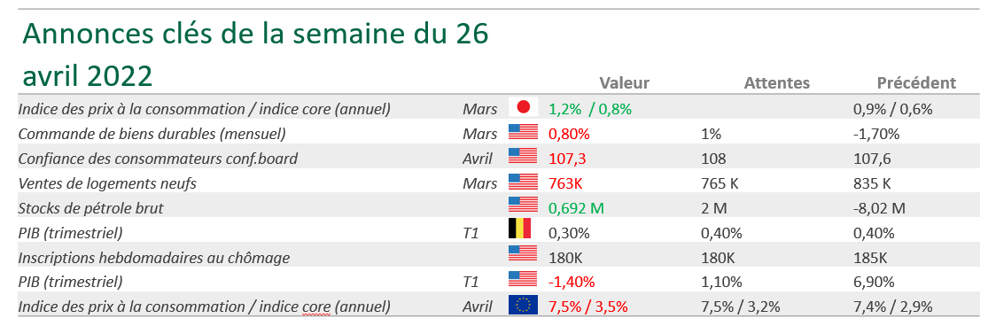 Nagelmackers annonces cl%c3%a9s 4