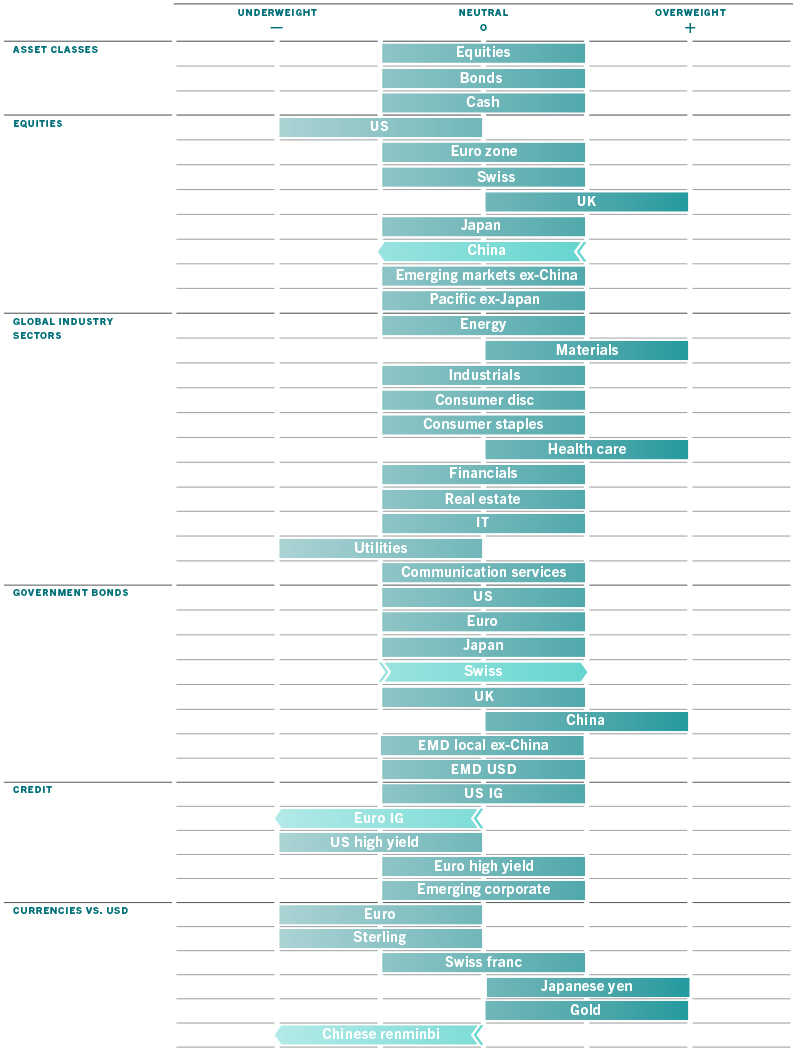 Barometer pictet may 2022 grid en