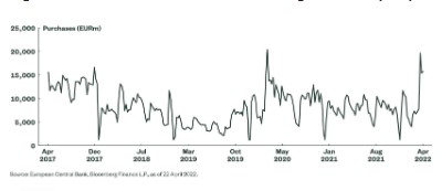 Ecb sector purchase