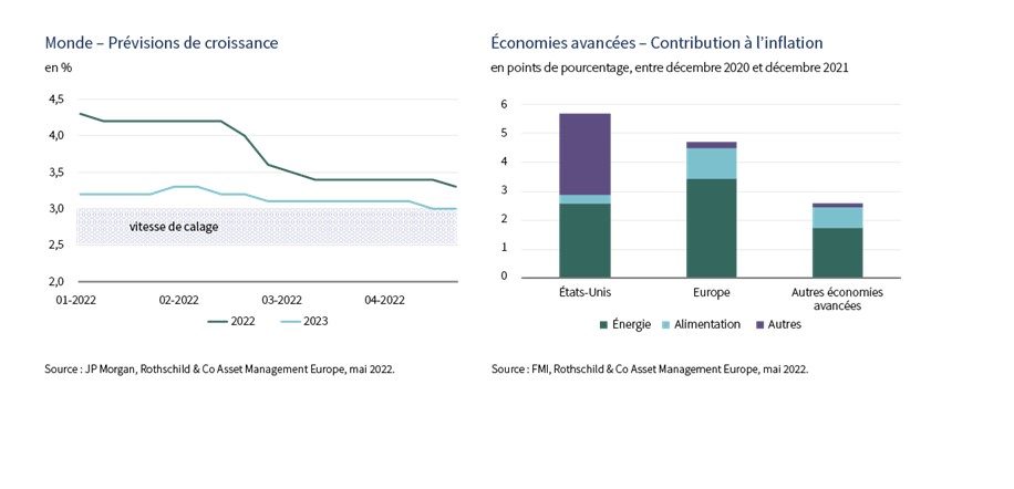 Rothschild pr%c3%a9visions de croissance