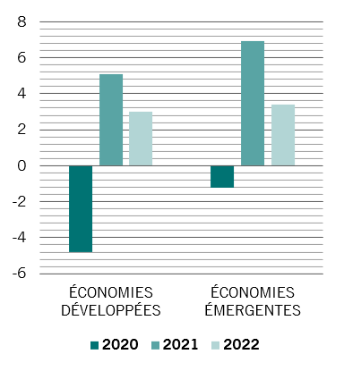 Ukraine growth fr 1