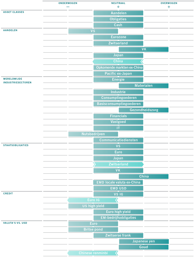 Barometer may 2022 grid nl 1