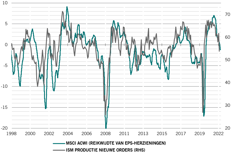 Asset allocation nl 2