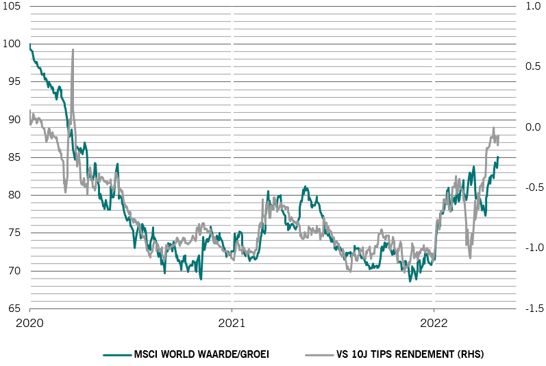 Equities value growth nl 3