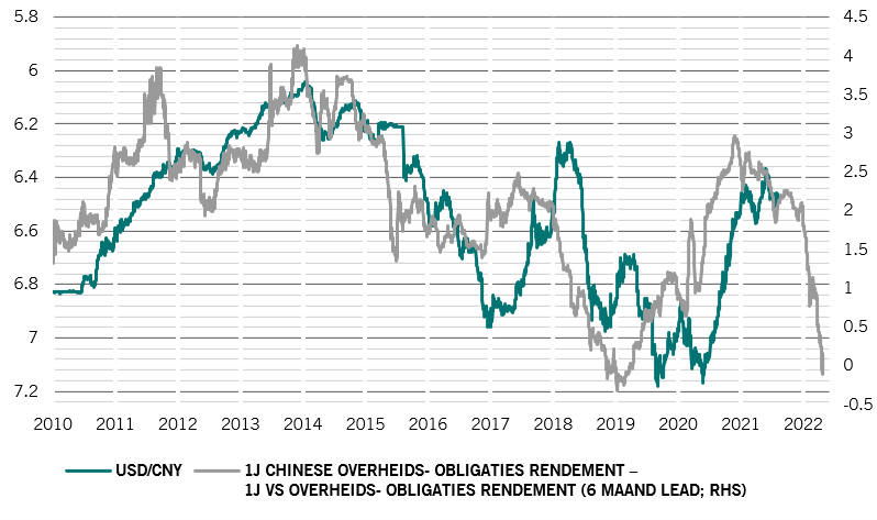 Fixed income rmb nl 4