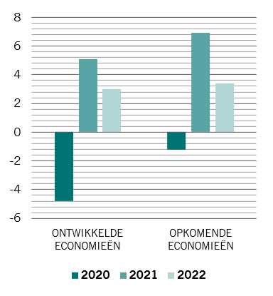 Ukraine growth nl 1