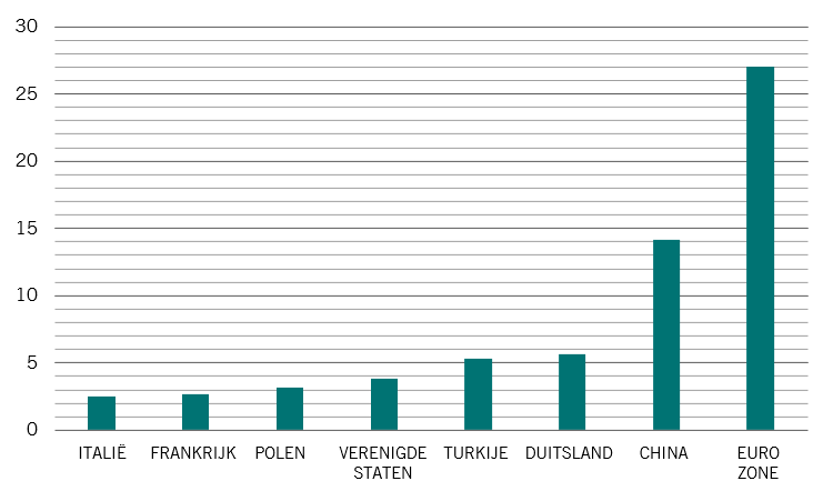 Exports to russia nl 5