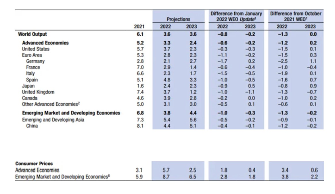 Nagelmackers world output projections 2
