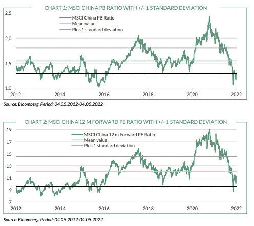 Oddo bhf am chart msci china