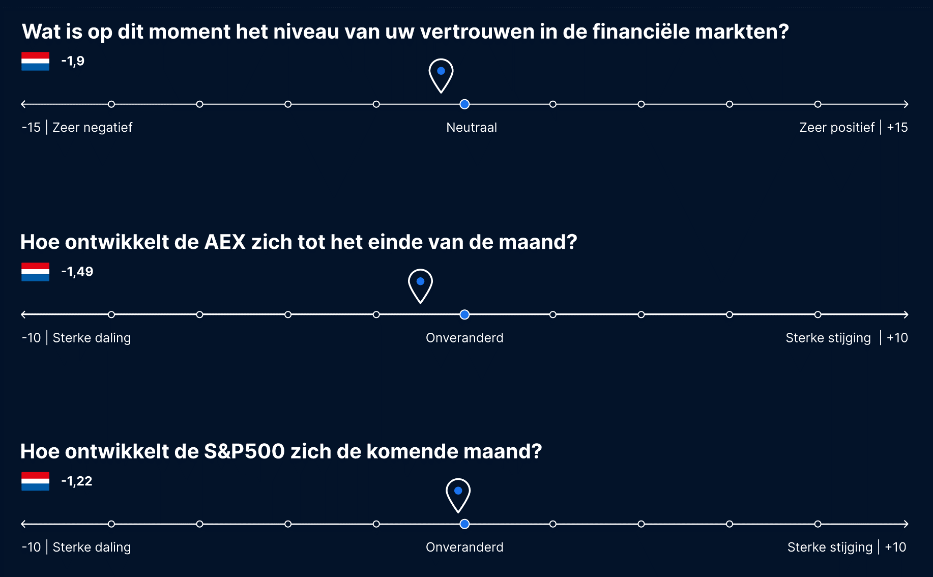 Ontwikkelingen aex