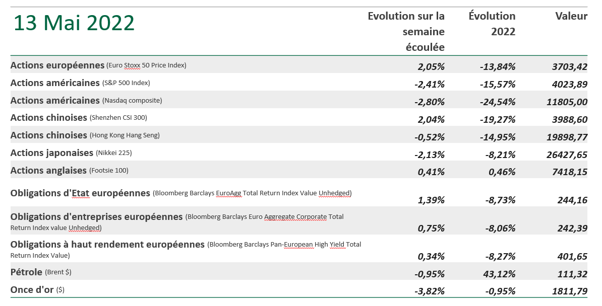 Nagelmackers 13 mai 2022 1