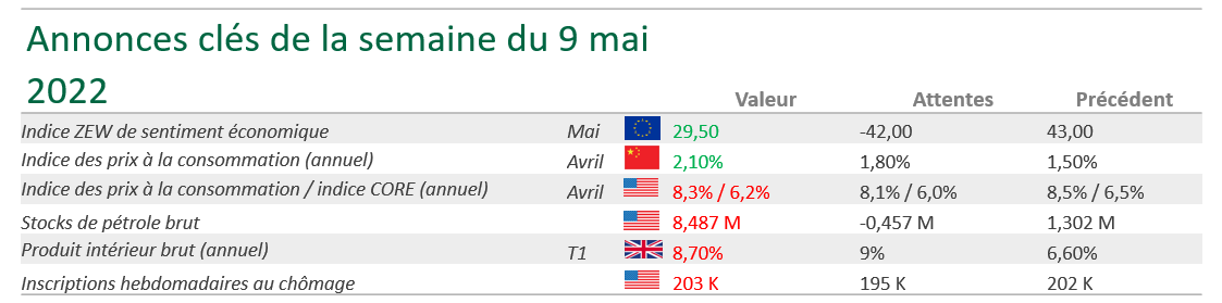 Nagelmackers annonces cl%c3%a9s 2