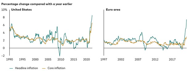 Inflatie amerikaanse