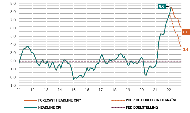 Peak hawk us cpi nl pictet
