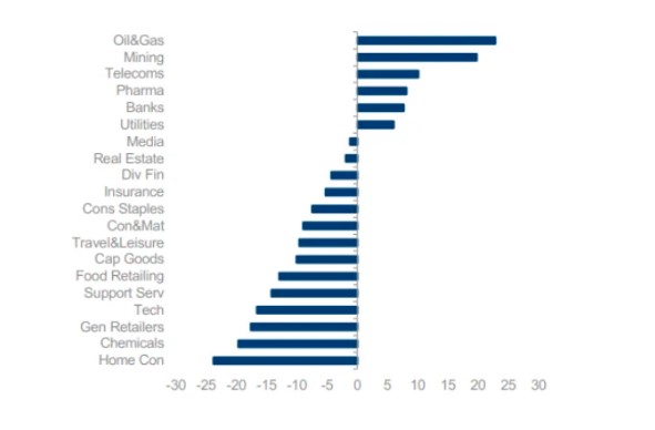 Columbia threadneedle relative performance q1