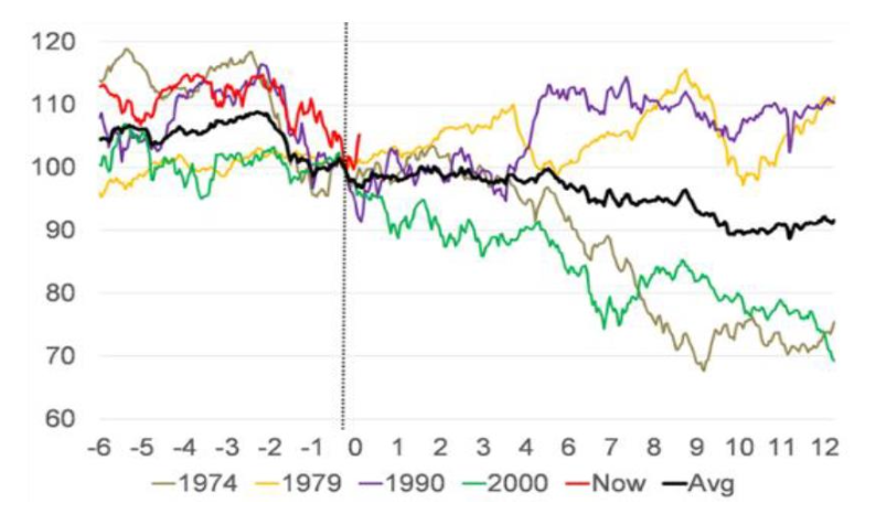 Columbia threadneedle msci