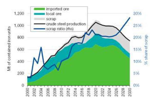 Columbia threadneedle iron consumption china