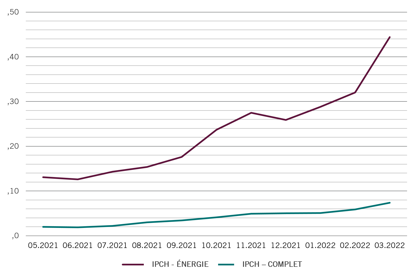 Inflation chart fr pictet